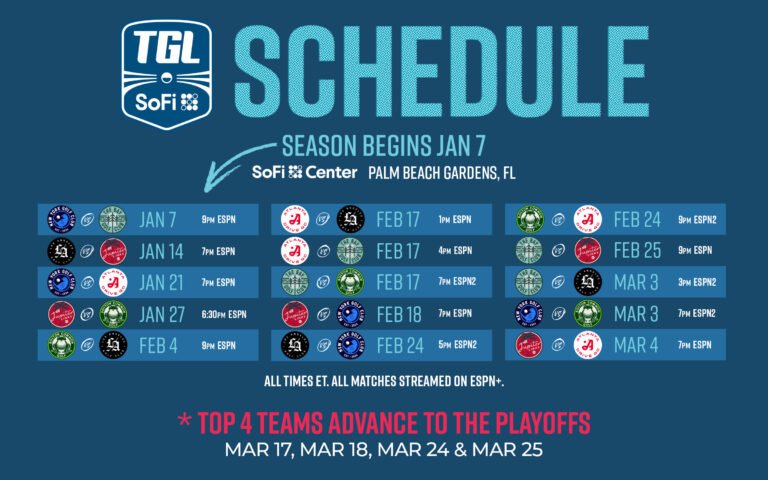 Se anuncia el calendario inaugural de la innovadora liga TGL presentado por SoFi